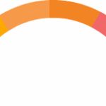 speedometer